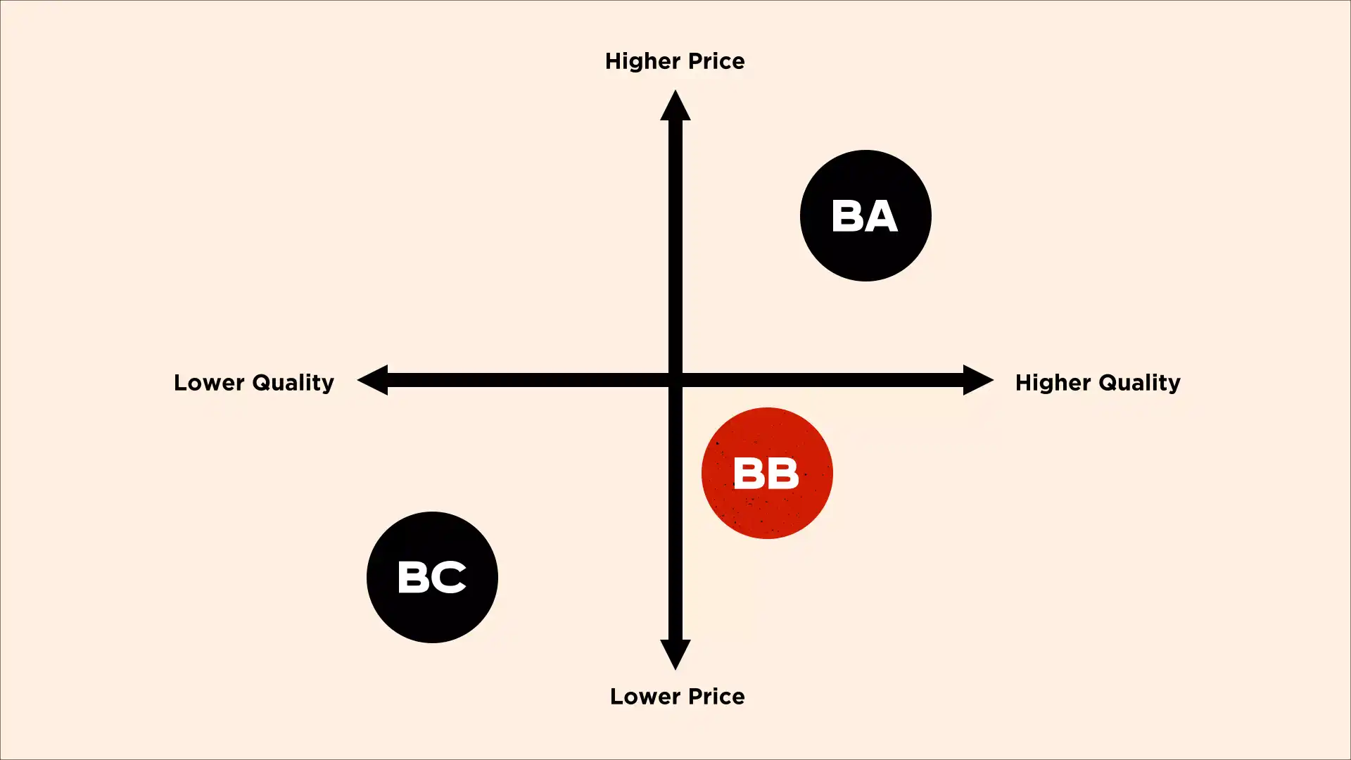 Strategies UAE Brands are using to Stand Out