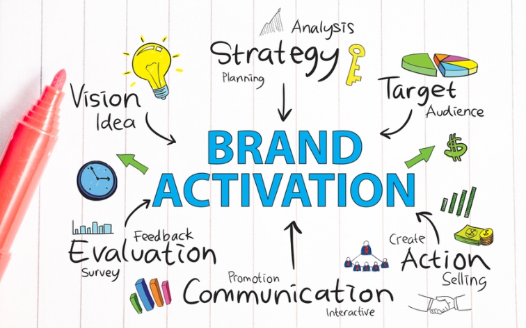 How to Activate Brand Presence