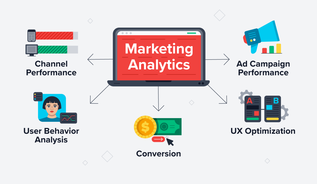 Optimise Your Marketing Analytics Optimise Your Marketing Analytics
